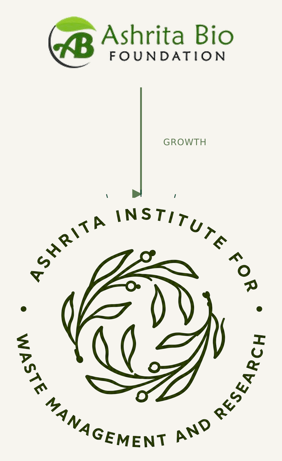 Ashrita Bio Foundation growing into Ashrita Institute for Waste Management & Research